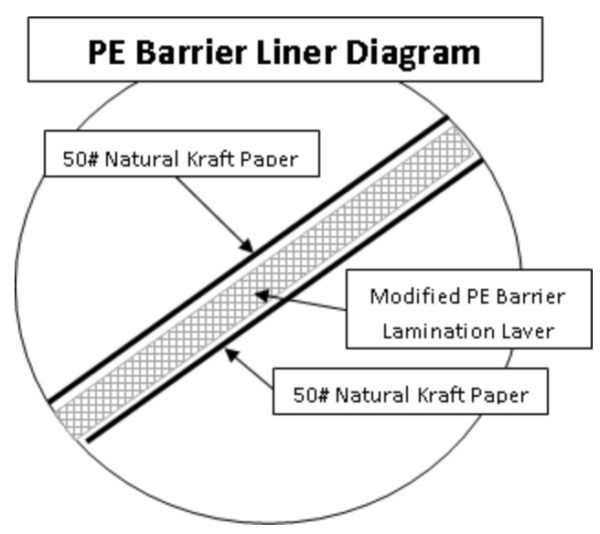 CORRUGATED Liners